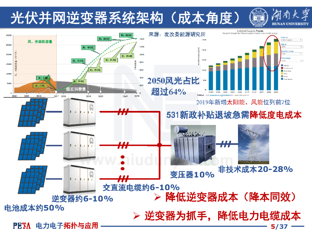 低成本光伏併網逆變器拓撲與控制技術探討