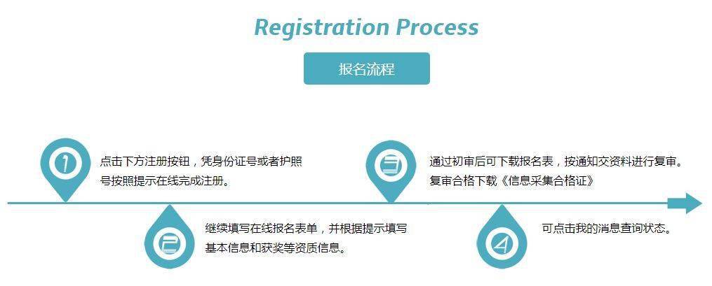 华一寄网报开启!附:报名填写流程_注册