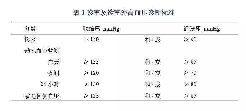 高血压问诊模板图片