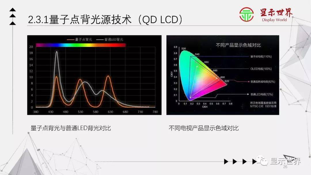 一文纵览:QLED量子点显示_半导体