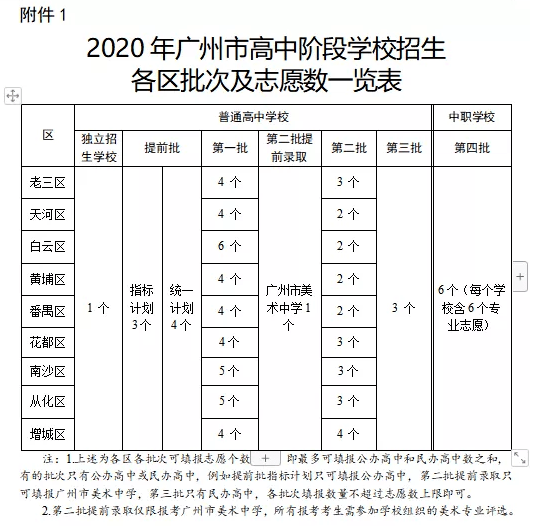 惠州最好的中专学校_惠州中专排名学校有哪些_惠州中专学校排名