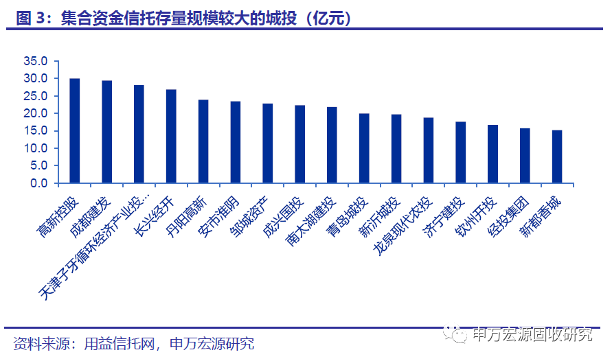 包含XX信托-泰兴市非标项目的词条