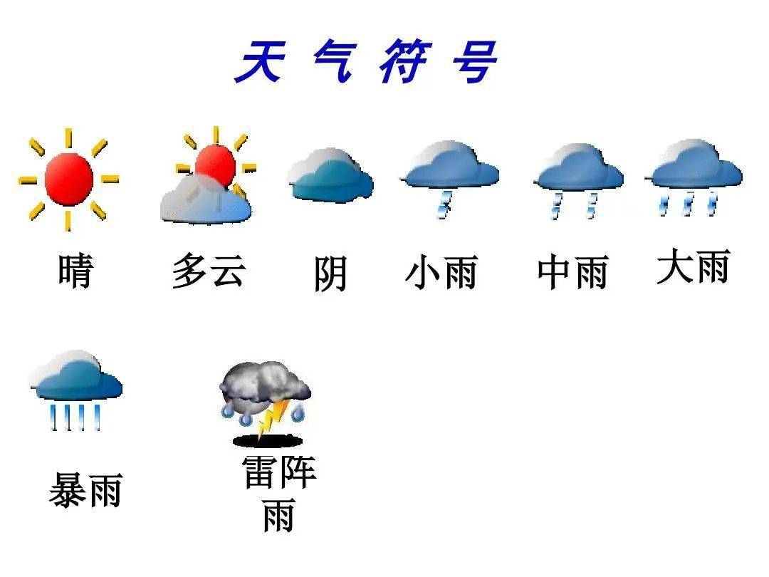 天气变化的图片文字图片