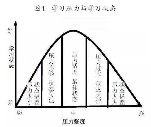 致高考生如何考前调适心理以最佳状态迎考