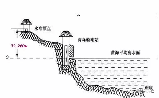 看懂建筑施工图必备的基础知识_尺寸