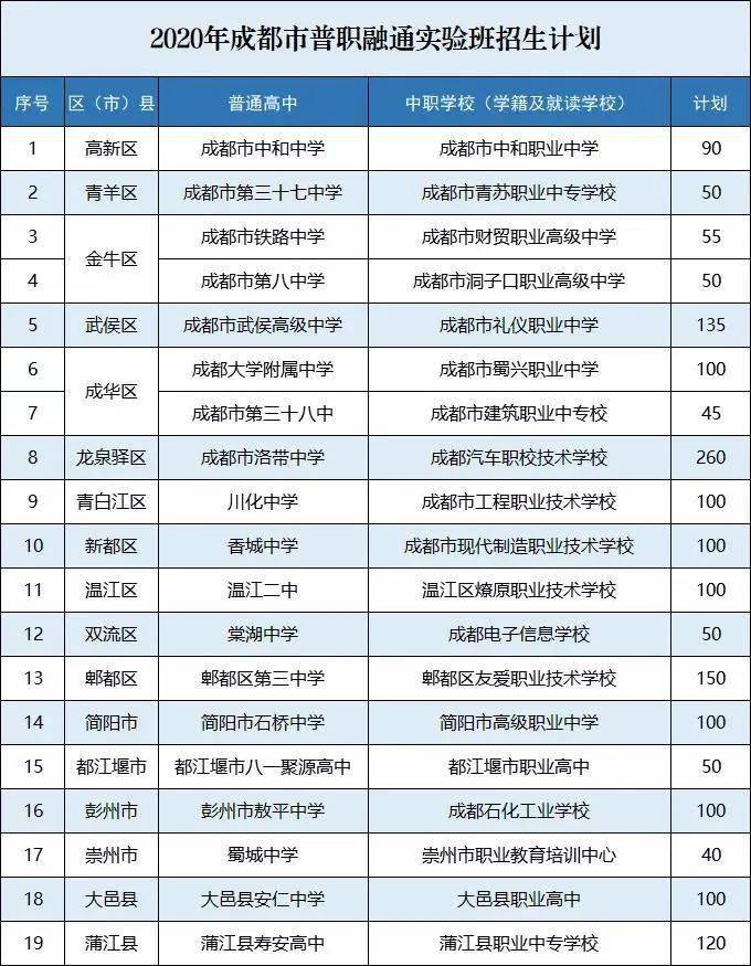 四川高职单招：机遇与挑战并存的升学选择
