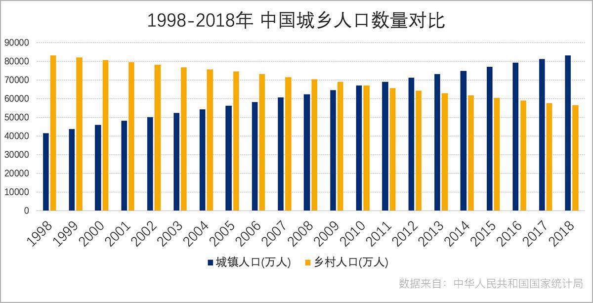 学生占人口比例_关于人口容量和人口合理容量的叙述.正确的是A.总人口数量是