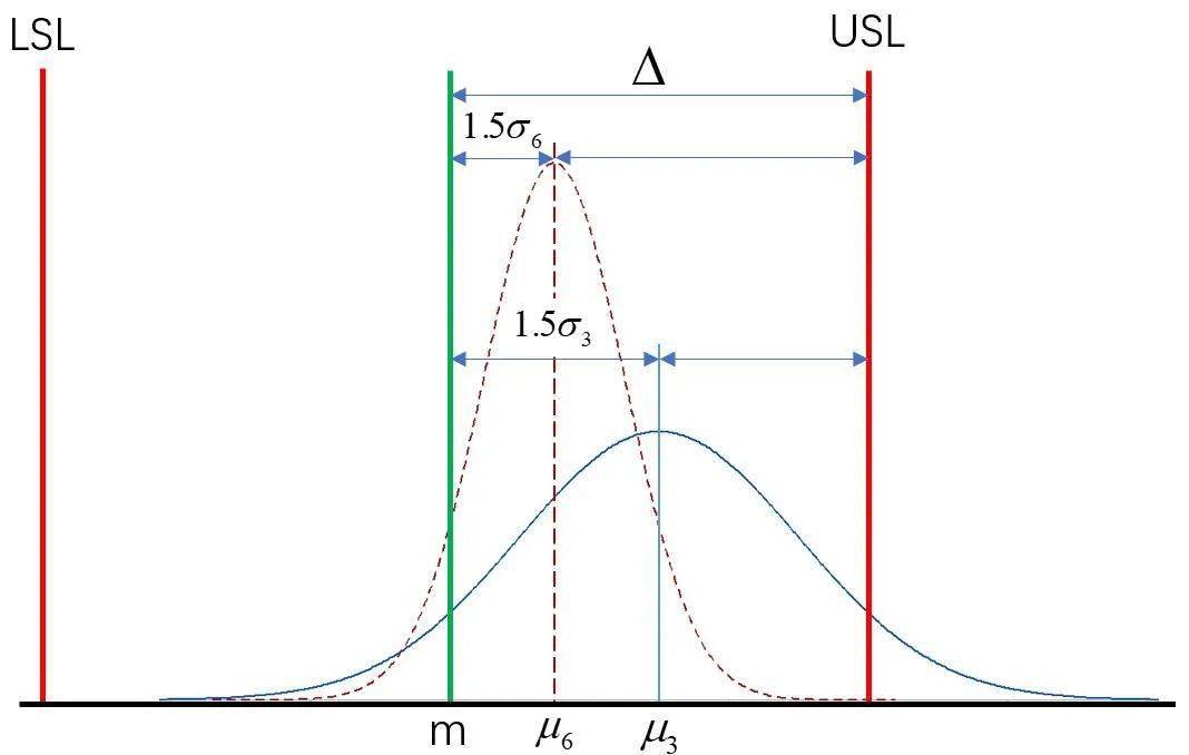 熊新佳从三西格玛提升到六西格玛水平真的达到2万倍的改进了吗专栏