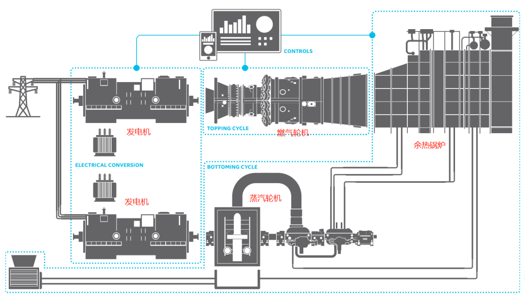 能建技术帖