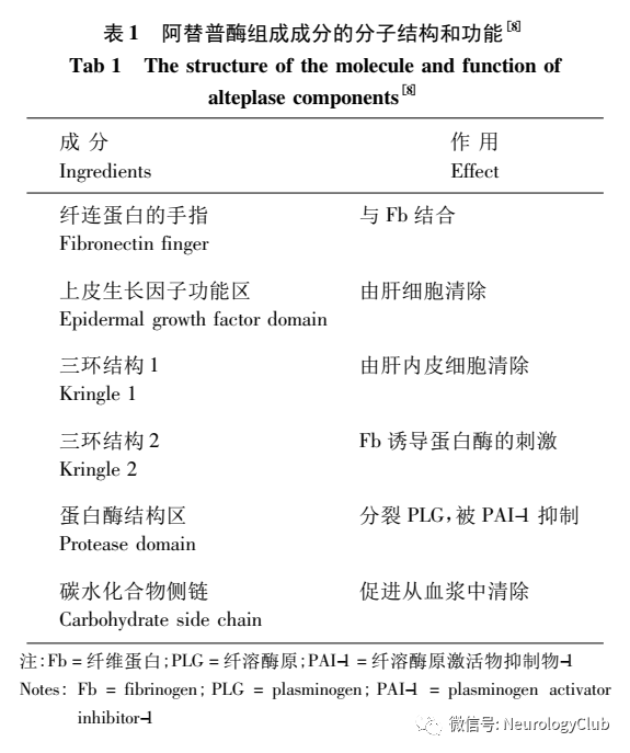 石药替奈普酶图片