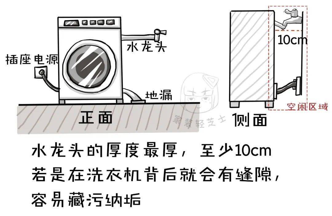 洗衣机水龙头位置图片