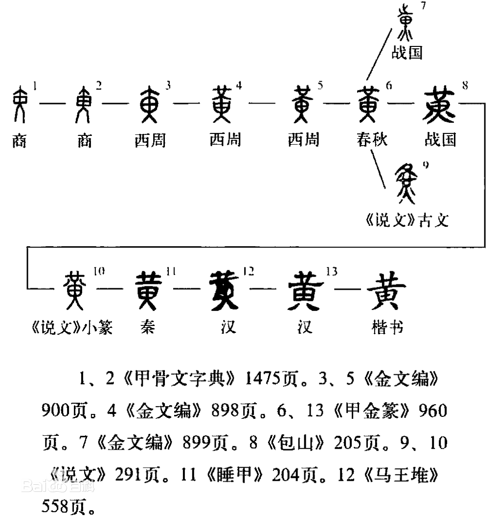 万献初揭秘中华姓氏——黄姓