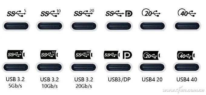 英特爾重新規範usb4接口標識!