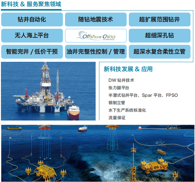 技术创新钻井风险评估与hse管理立管系统地震钻井服务提高采油率eor