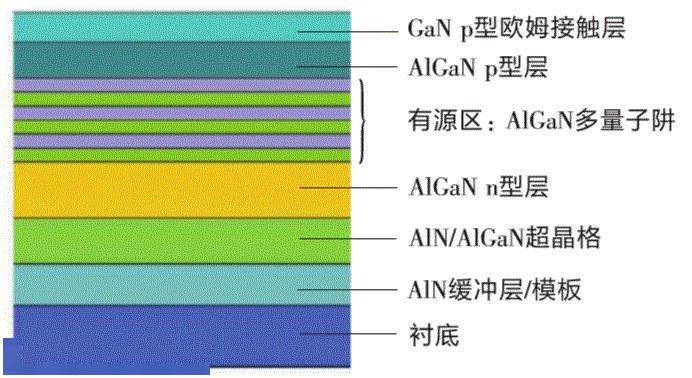超宽禁带AlN材料及其器件应用的现状和发展趋势_晶体