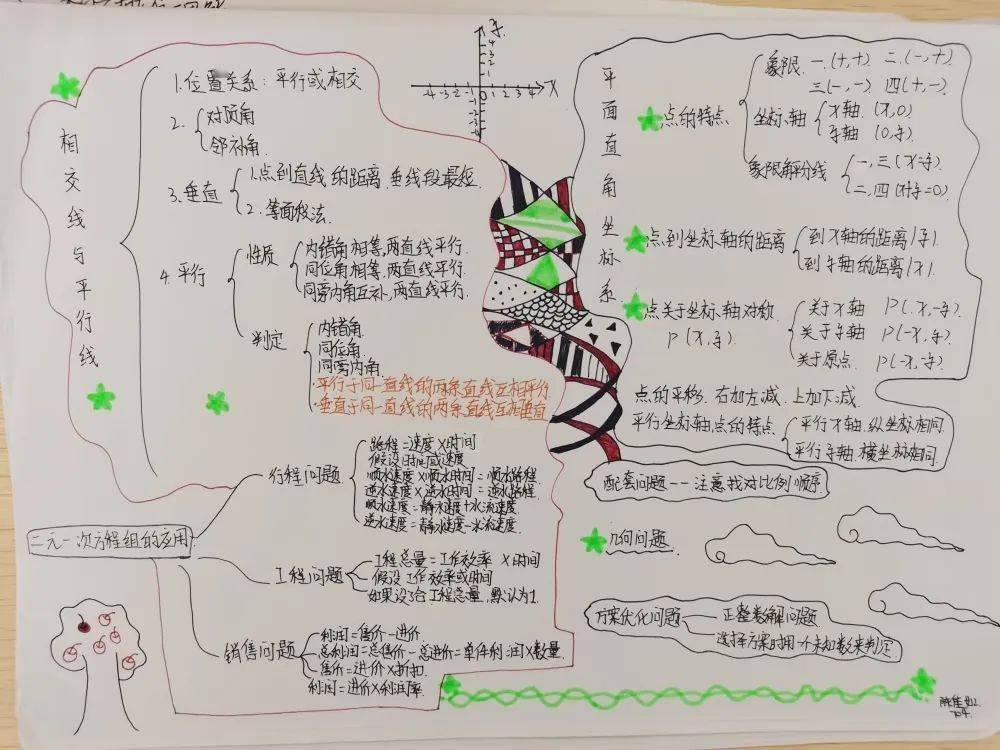 北大附校執青春之筆於紙上揮灑讓思維之光在筆尖綻放記我校初中部數學