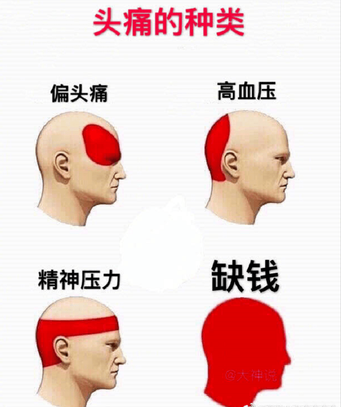 腦殼疼.