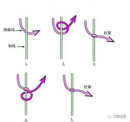 这就是  斜卷结的编制方法,向左向右都是一样,这个结属于绳结中最简单