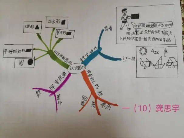 孩子们灵活的运用思维导图来整理每一单元的内容与重难点,甚至有的