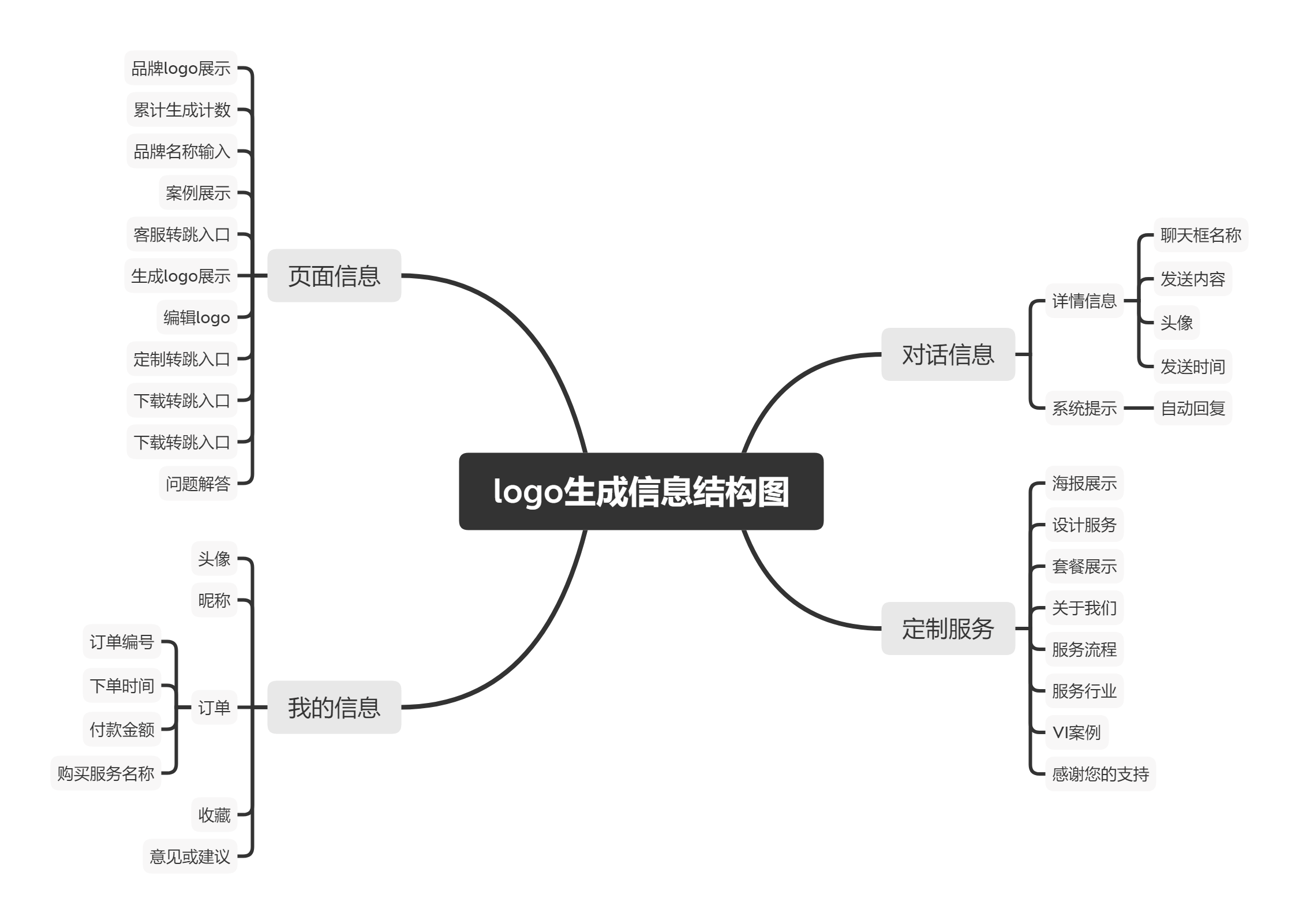 pdr文档:logo生成小程序