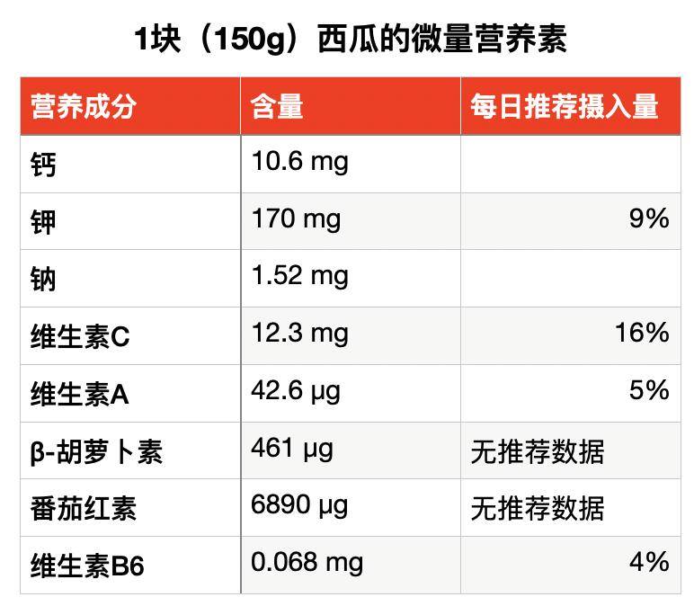 西瓜的功效与作用图片