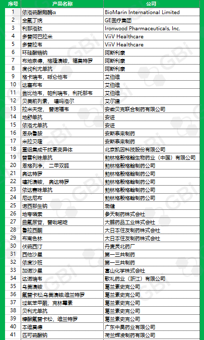 103个或将进入2020年国家医保谈判的药品名单_目录