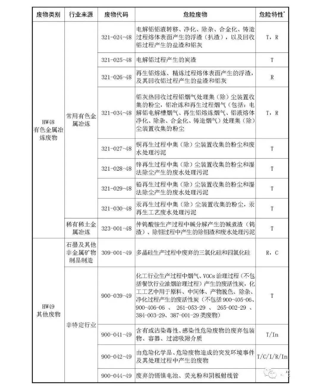 生态环境监督执法正面清单2022年度第一批企业名单公布