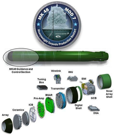俄罗斯超高速鱼雷有厉害?