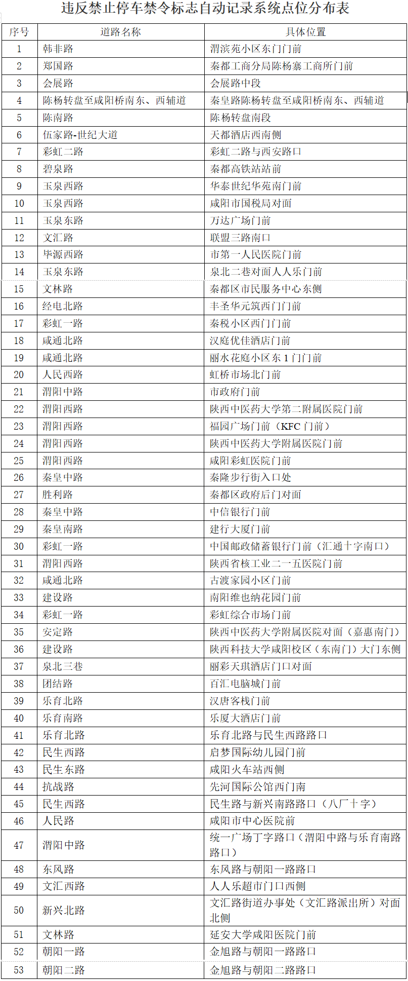 陕西这里7月20日启用116处电子警察抓拍