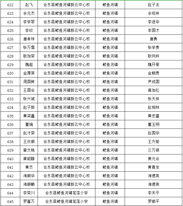 會東縣和文中學,會東中學,會東縣參魚中學2020年秋季學期七年級新生