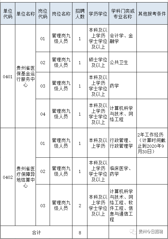 贵州文大教诲
咨询雇用
信息（贵州文大教诲
咨询雇用
信息电话）
