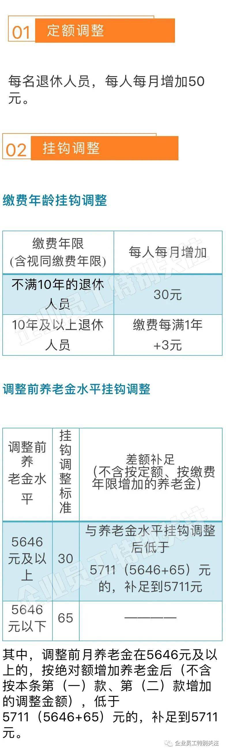 北京市2020年退休人员基本养老金调整方案,采取低者高调高者低调,保障