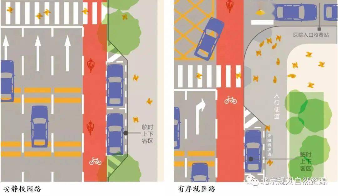 街道空间如何设计?看看《北京街道更新治理城市设计导则》怎么说!_功能