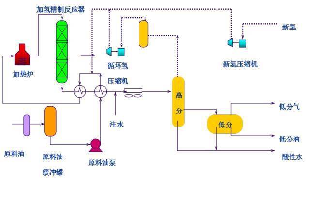 硬貨49種化工設備流程圖值得分享