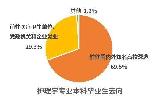 一起走進北大醫學專業之護理學