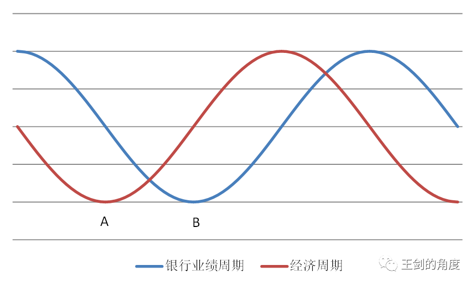 为什么要人为控制银行利润