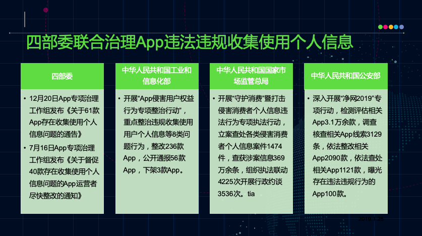 安装了这50款app的用户当心了你的短信内容交易验证码可能被传走