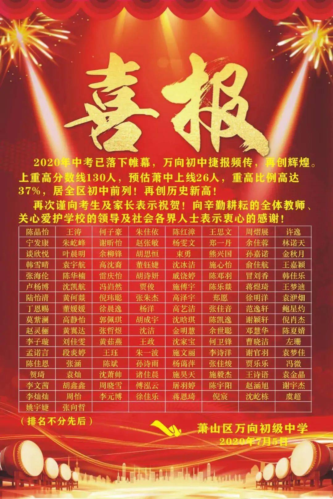 2020年杭州中考成績彙總,新增蕭山各中學!