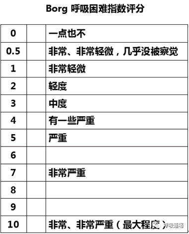 第175期 心肺功能评定:六分钟步行试验