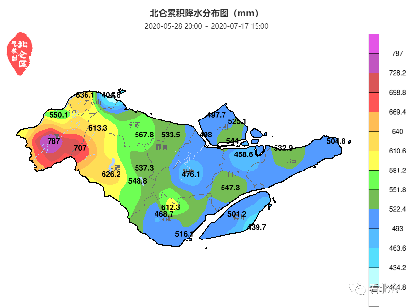 今天北仑出梅!但是,最高温冲上37.