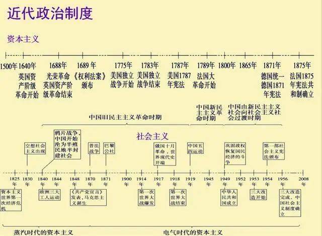 鬼才老師:把初中歷史