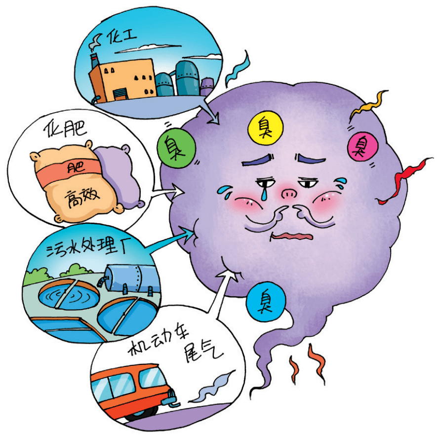 vocs课堂①什么是vocs危害大吗这篇文帮你理清文末留言有奖