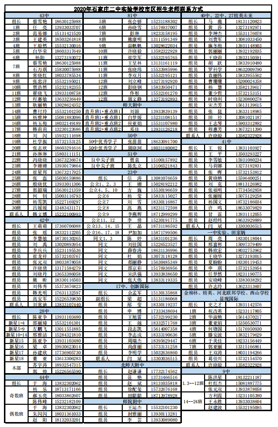 附二南2020在各地招生咨询电话!