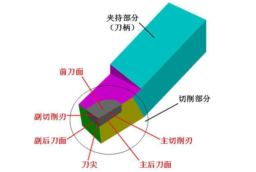 车刀角度详解,别再分不清!