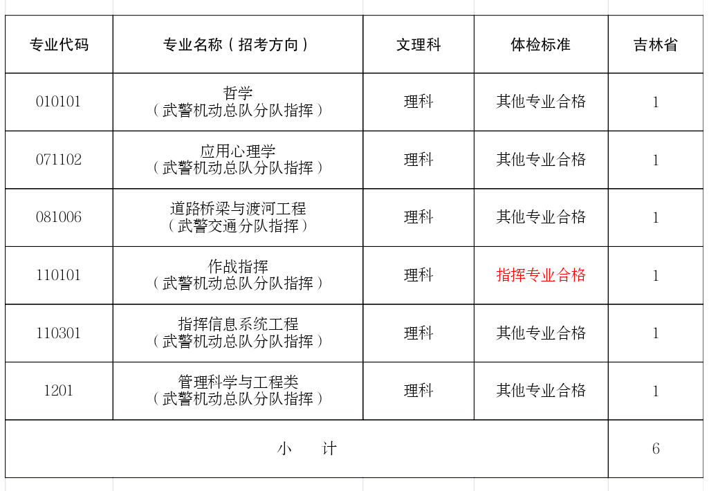 武警警官学院专业图片