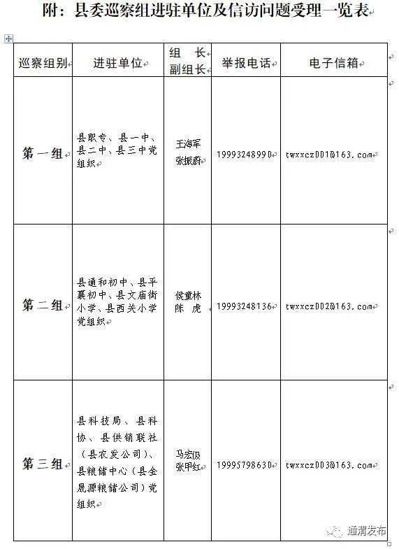 2020年7月20日中共通渭县委巡察工作领导小组办公室附:县委巡察组进驻