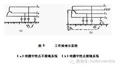 電氣知識┃電氣接地和接零_保護