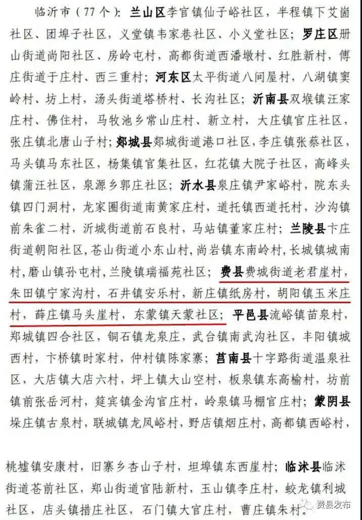 费县哪个乡镇,哪些村上榜省级名单!