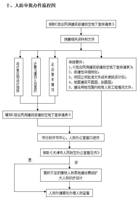 我用10年地產生涯,總結了這29張房地產前期流程圖