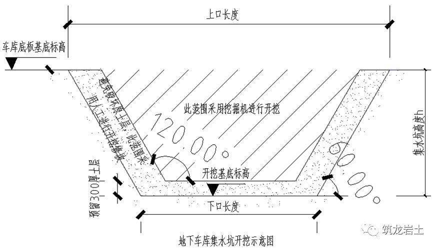 cad画土方开挖线图片